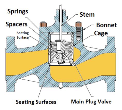 Innovations in magic plastics for check valve systems